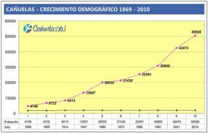 Crecimiento demografico