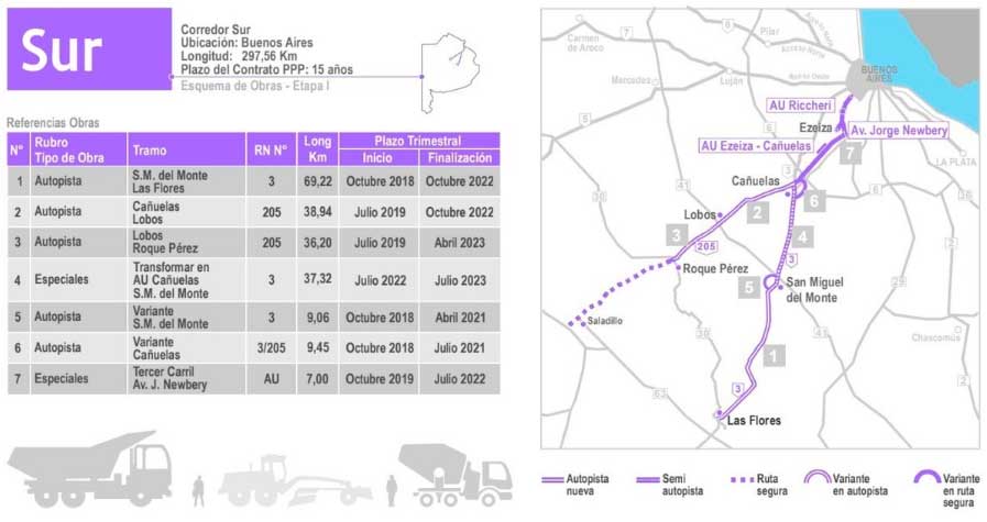 obras_corredor_vial_sur_autovía_canuelas_lobos