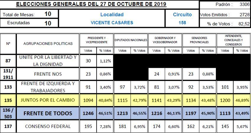 canuelas_elecciones_2019_casares