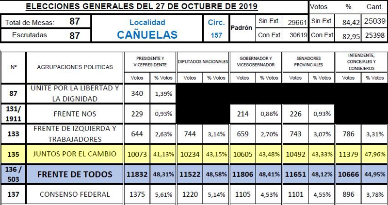 canuelas_elecciones_2019_centro