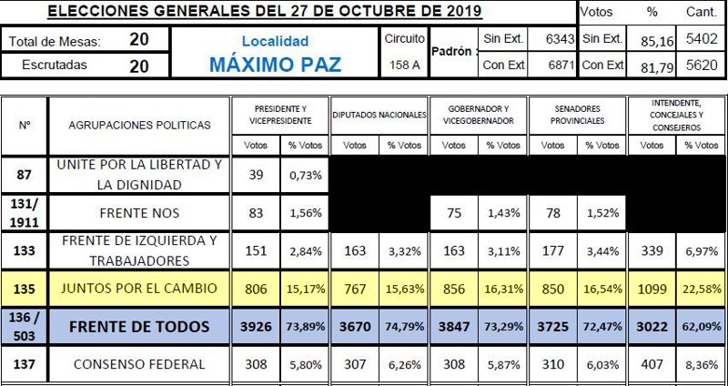 canuelas_elecciones_2019_maximopaz