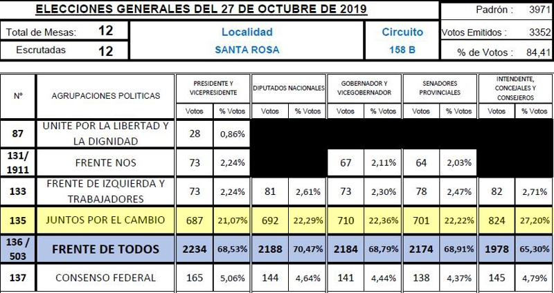 canuelas_elecciones_2019_ruta3