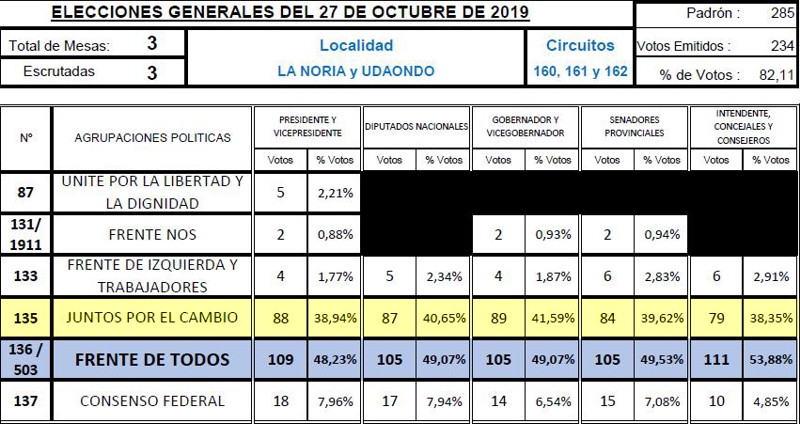 canuelas_elecciones_2019_udaondo