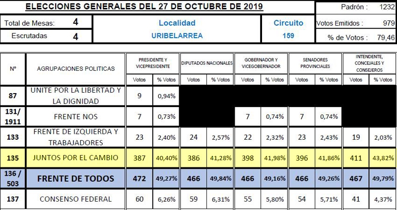 canuelas_elecciones_2019_uribelarrea